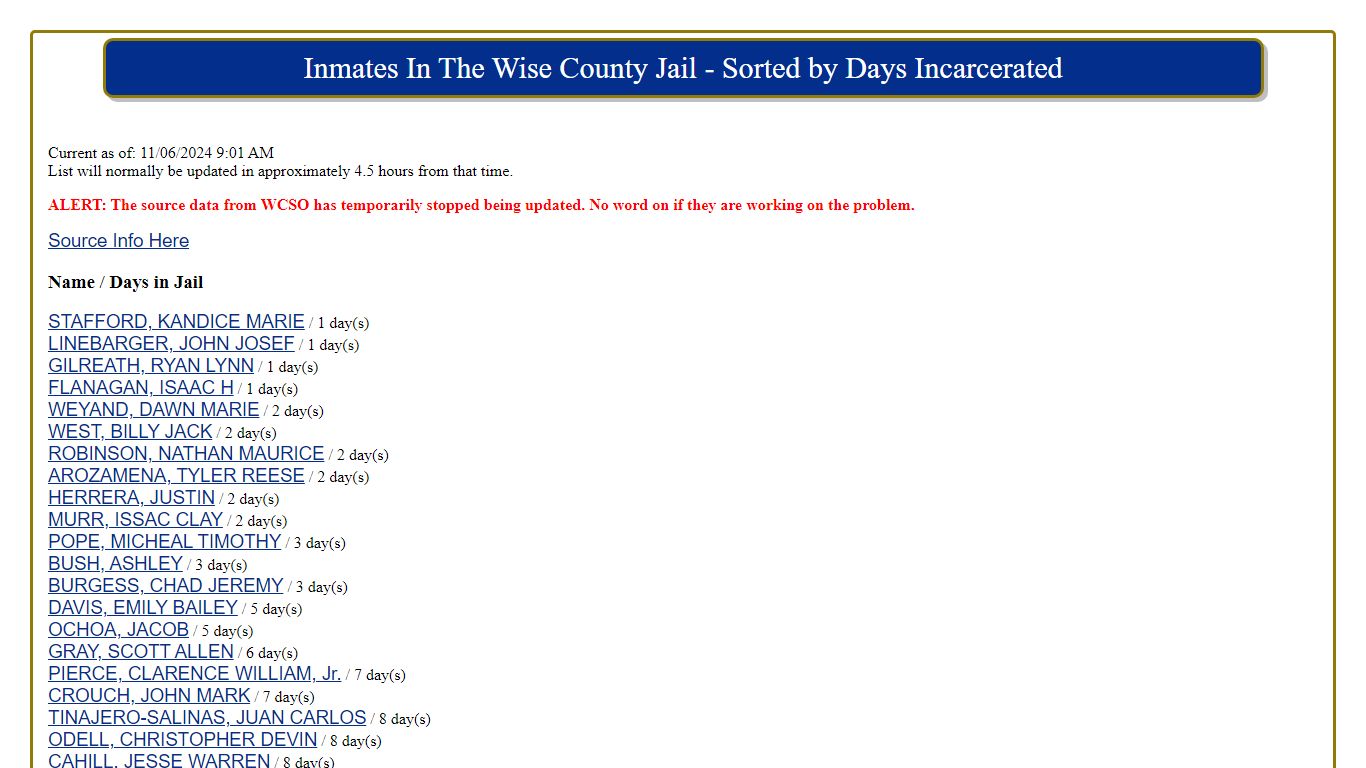 Name / Days in Jail - Wise County