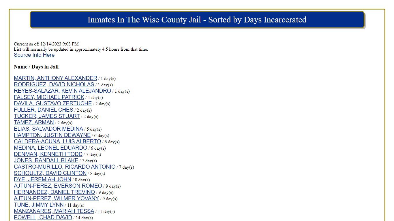 Name / Days in Jail - Wise County